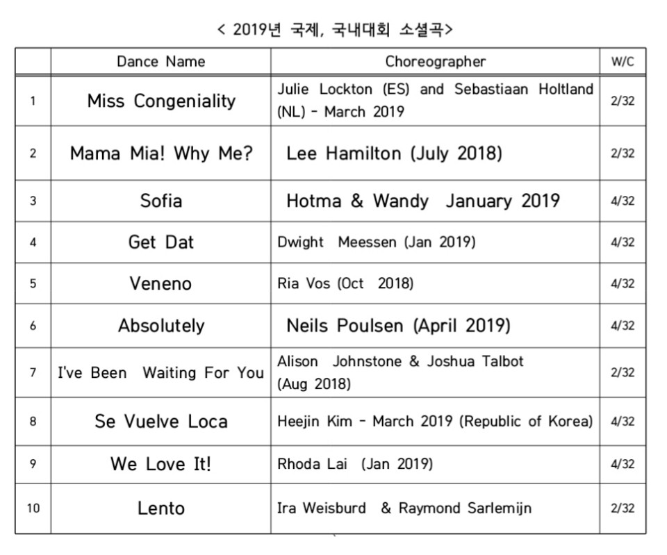 2019 국제, 국내대회 소셜곡